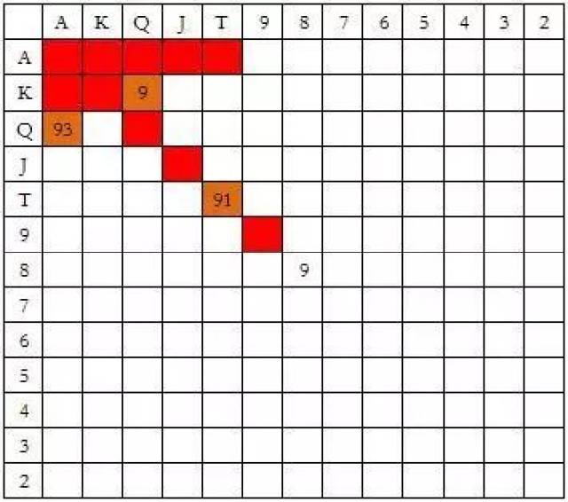 扑克冷4bet技巧_冷4bet策略_德州扑克位置策略