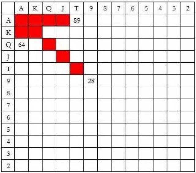 德州扑克位置策略_扑克冷4bet技巧_冷4bet策略