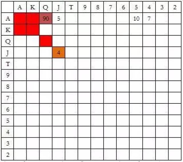 冷4bet策略_扑克冷4bet技巧_德州扑克位置策略