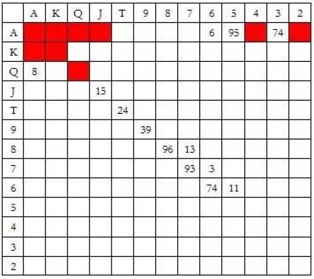 德州扑克位置策略_冷4bet策略_扑克冷4bet技巧