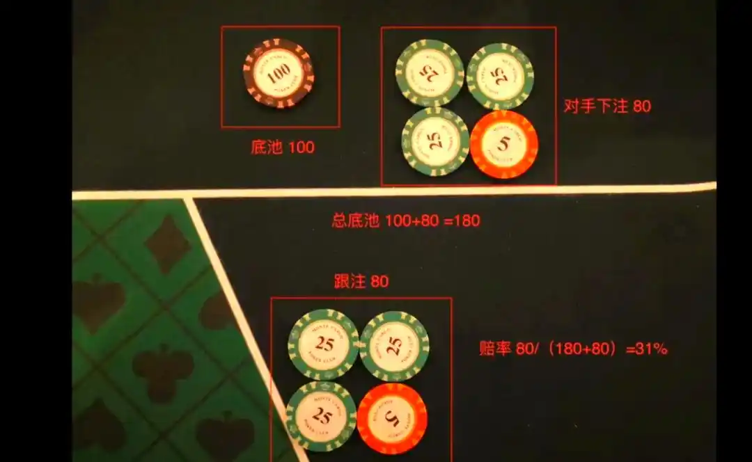 德扑概率赔率计算_扑克牌局中概率应用_德州扑克数学概率