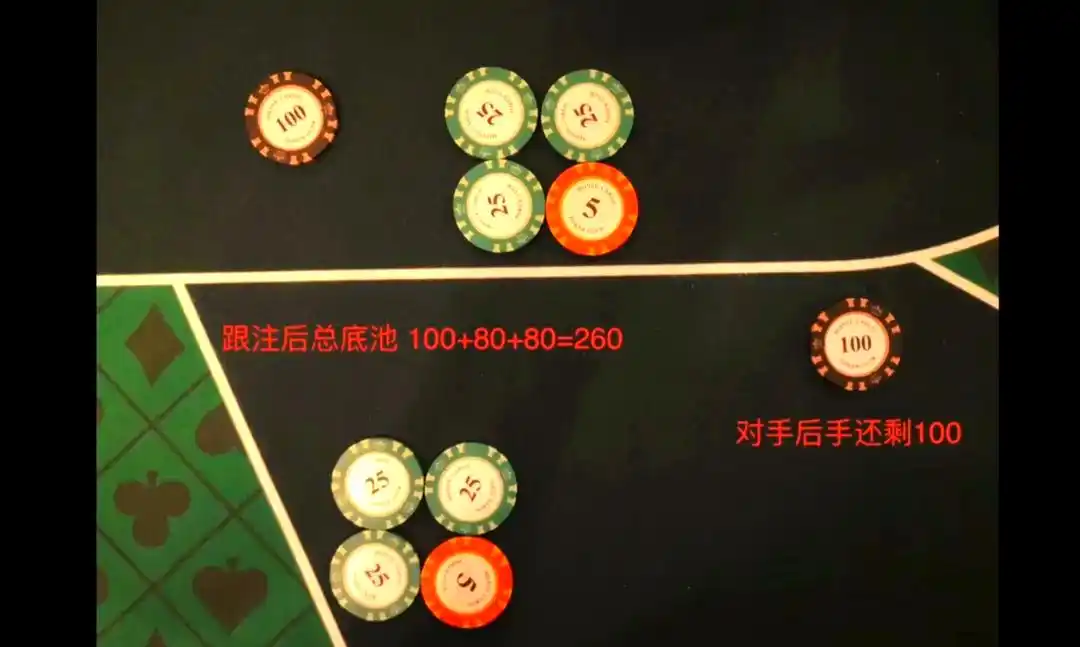 扑克牌局中概率应用_德州扑克数学概率_德扑概率赔率计算