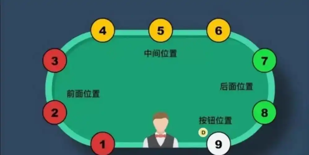 德州扑克牌谱术语_德州扑克阶段与行动_德州扑克术语