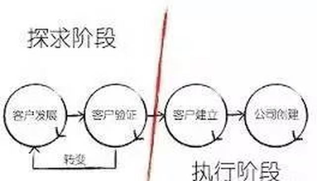 德州扑克牌谱团队_扑克高手特征_创业家与德州扑克