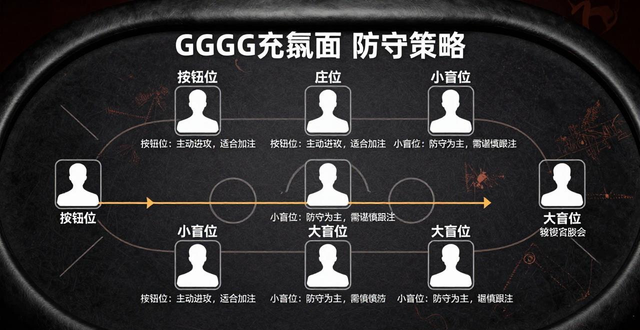 德州扑克多人局打法_德州扑克abc打法_德州扑扑克打法