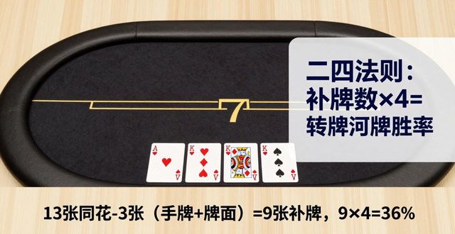 德州扑克视频教程_德州扑克视频教程_德州扑克视频教程